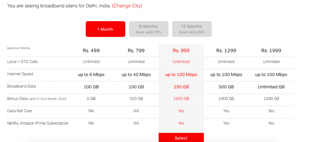 airtel-broadband-bonus-data-offer