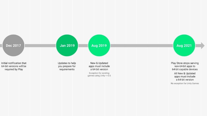 google 64bit main large Google Play