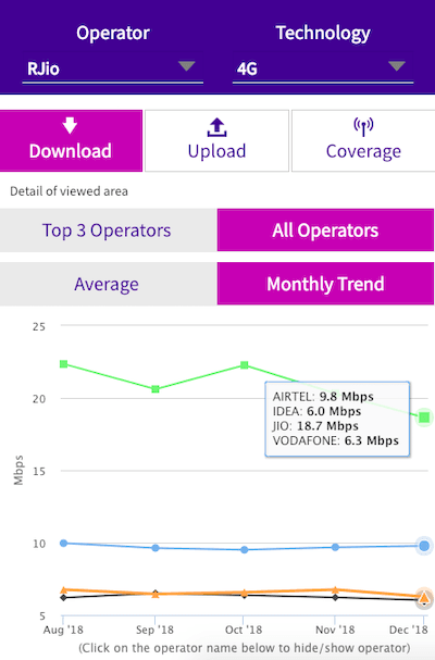 jio-download-speed-december