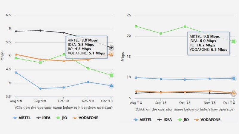 jio speeds large Speed comparison