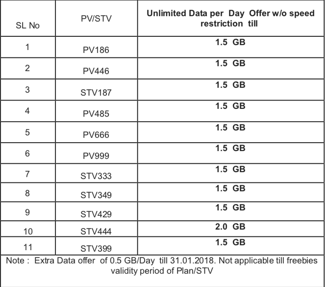 kerala-bsnl-additional-data-offer