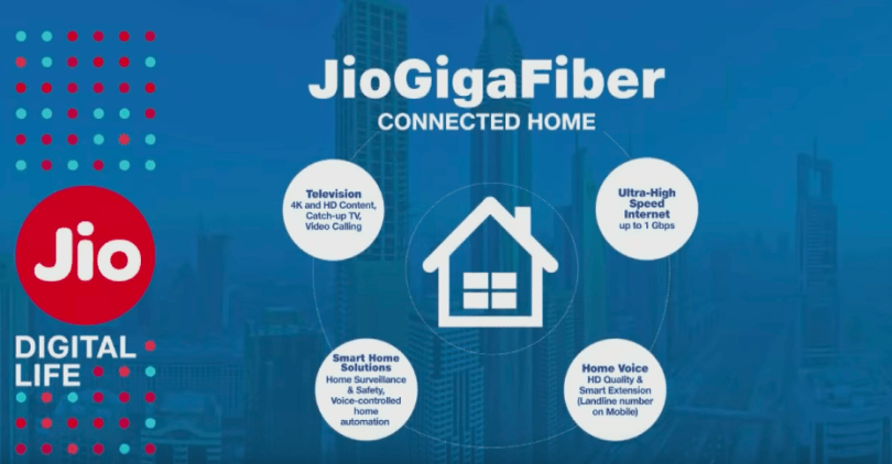 reliance-jio-gigafiber-registrations