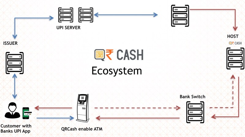 upi to atm flowchart ags technologies UPI