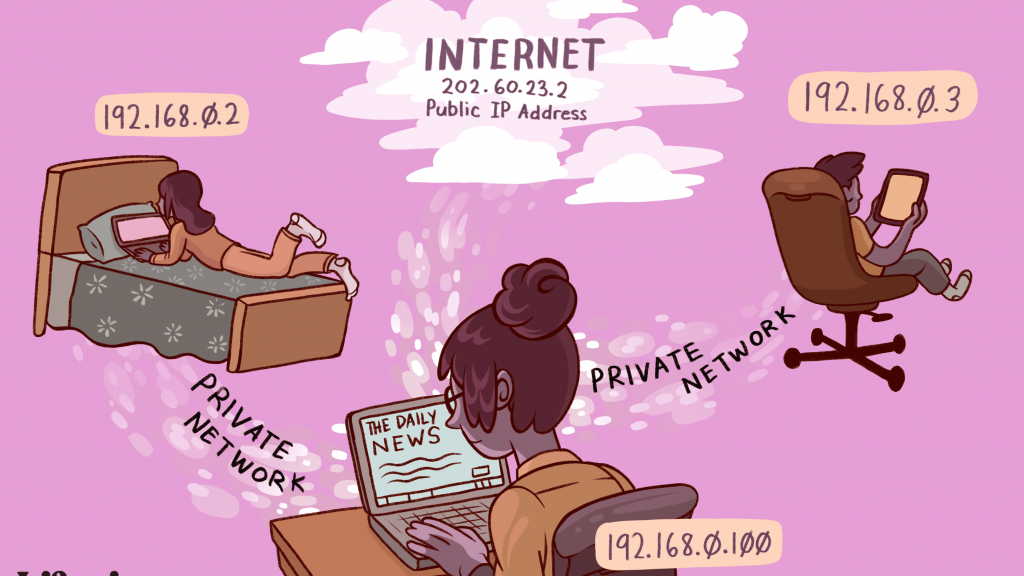 cara merubah IP Address
