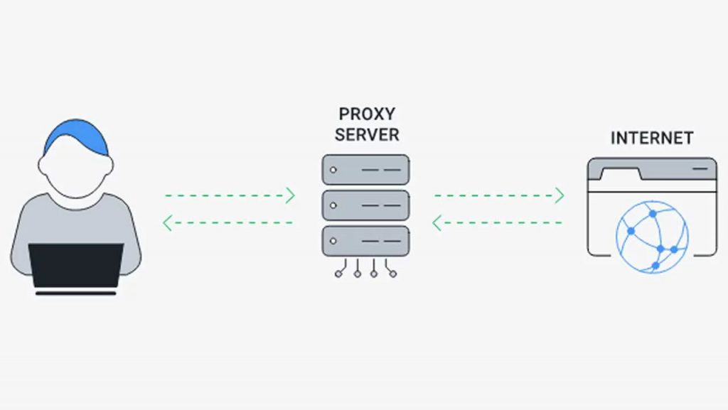Web Proxy