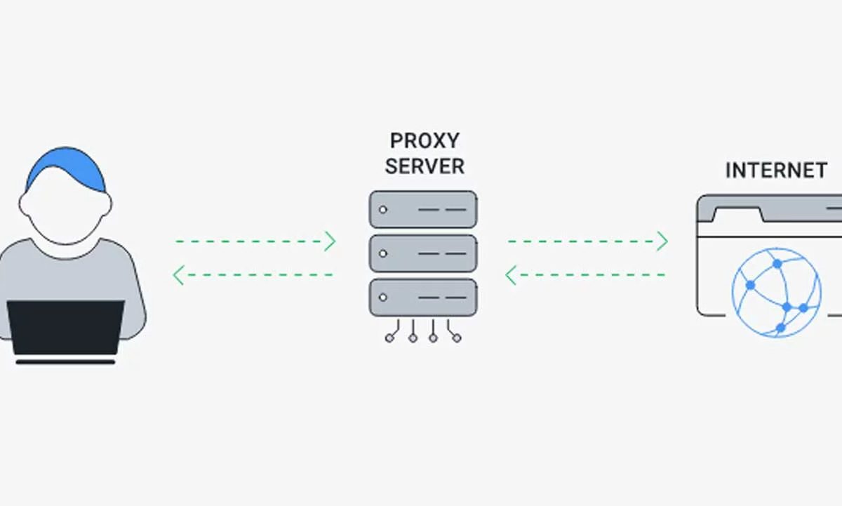 Web Proxy